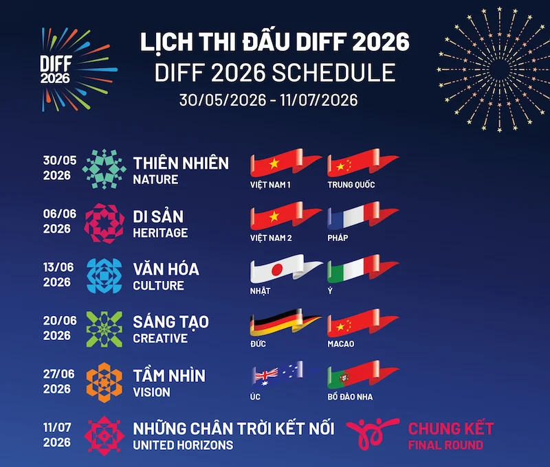 Lễ hội pháo hoa quốc tế Đà Nẵng DIFF 2026 - Travel Easy
